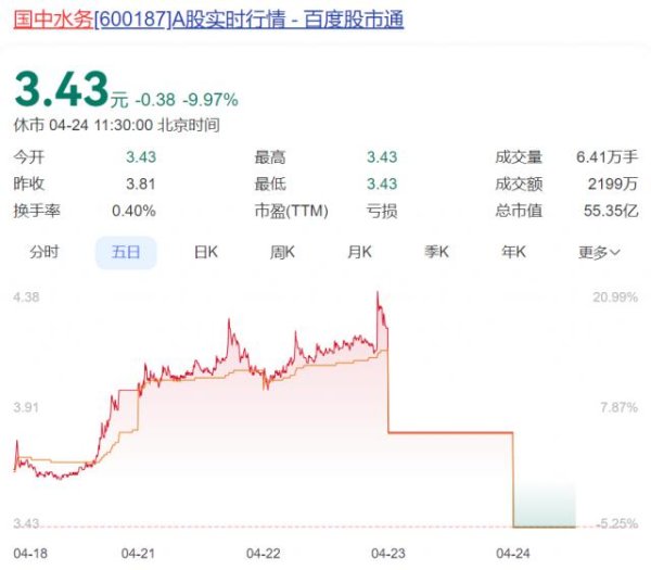 股票配资网站行情 汇源果汁的收购计划，“黄了”