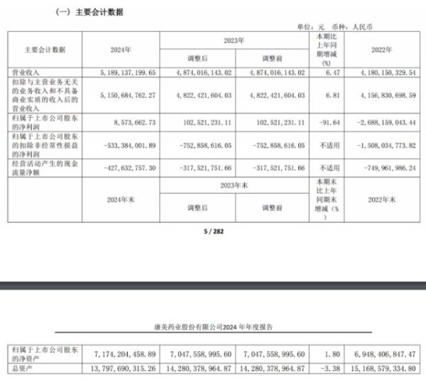 北京网上炒股配资网 康美药业，A股“造假之王”，彻底不行了？