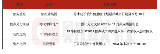 线上股票配资平台 债市公告精选（6月16日）| 佳兆业寻求延长境外债重组至9月30日